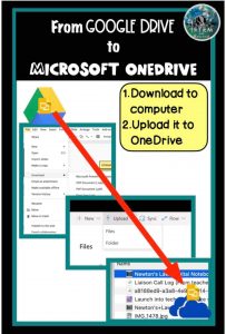 sharing assignments from google drive to Microsoft Onedrive
