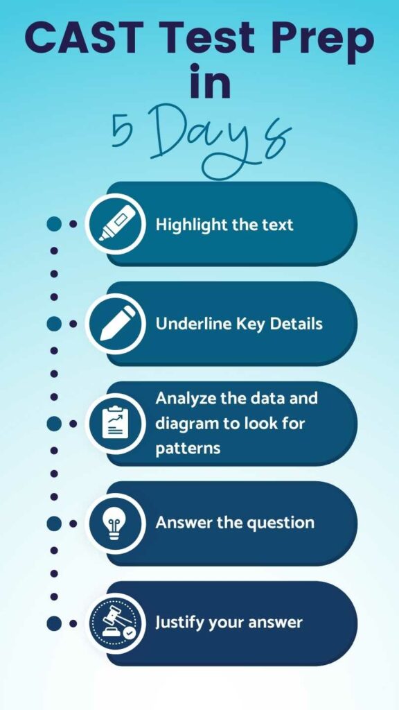 infographic showing the 5 cast test prep strategies