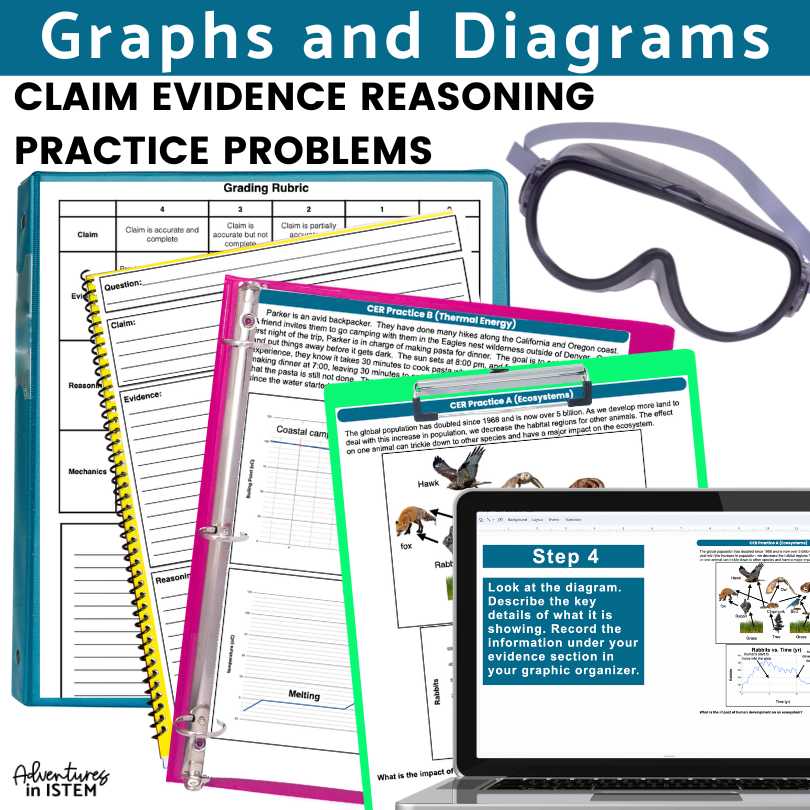 graphs and diagrams claim evidence reasoning practice problems