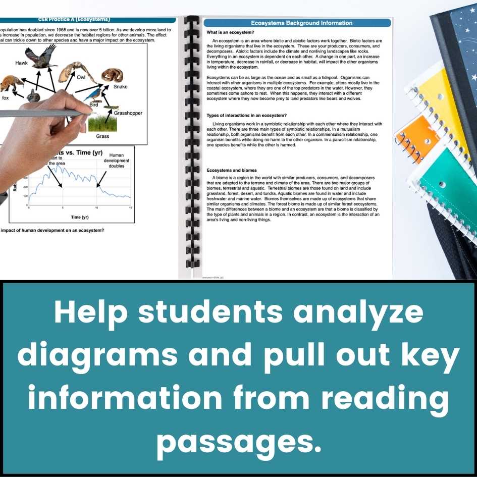 help students analyze diagrams and pull out key information from reading passages then write a CER