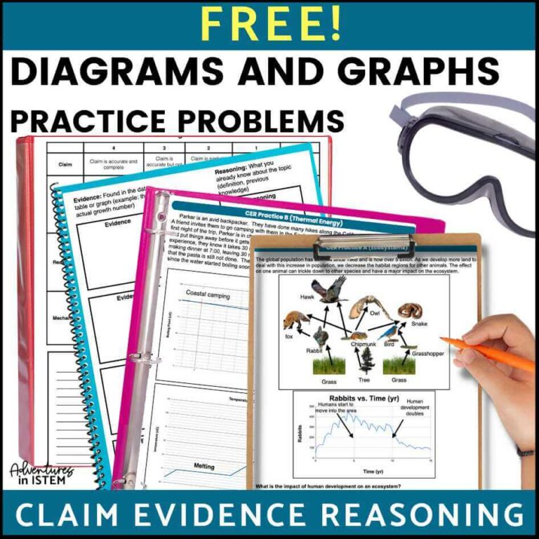 FREE CLAIM EVIDENCE REASONING PRACTICE1