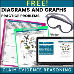 free claim evidence reasoning practice problems