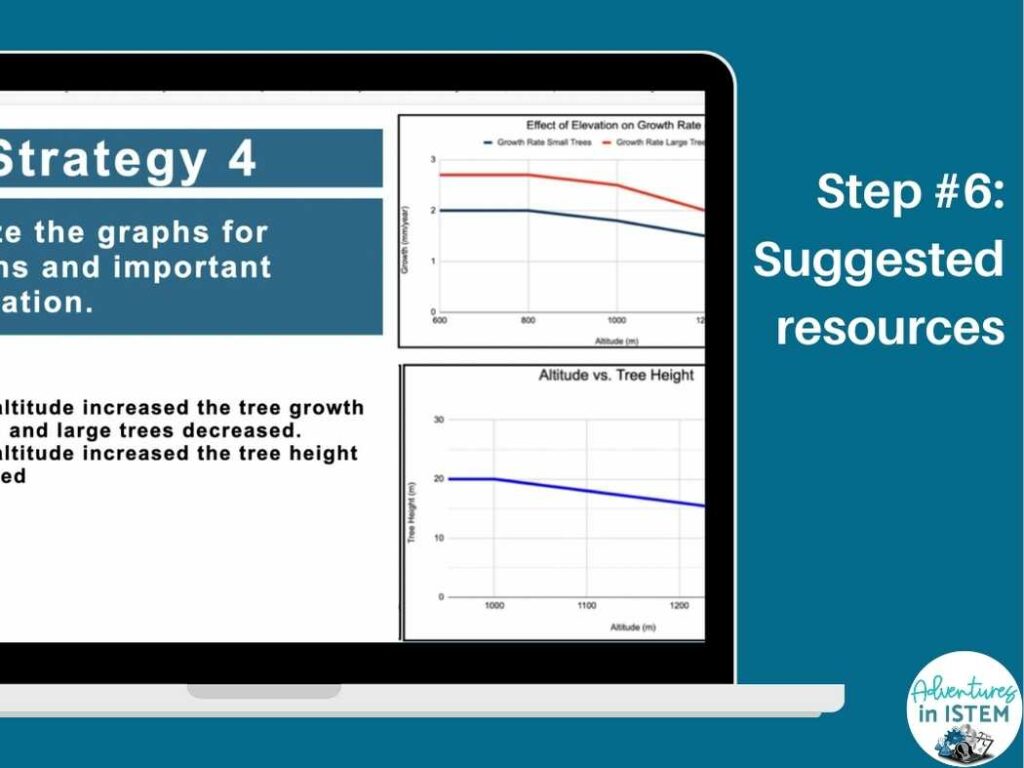 science test practice strategies, suggested resources