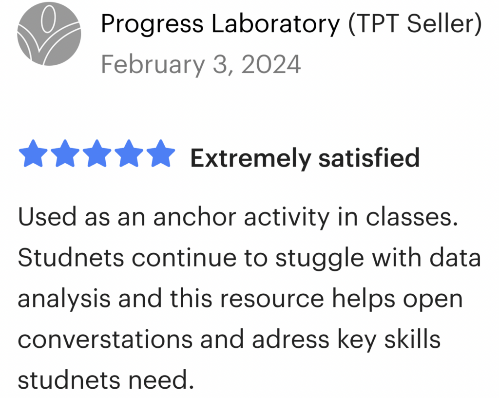 Used as an anchor activity in classes. Studnets continue to stuggle with data analysis and this resource helps open converstations and adress key skills studnets need.