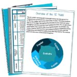 5E Model Guide: Practical steps to create a 5E lesson for every unit ...
