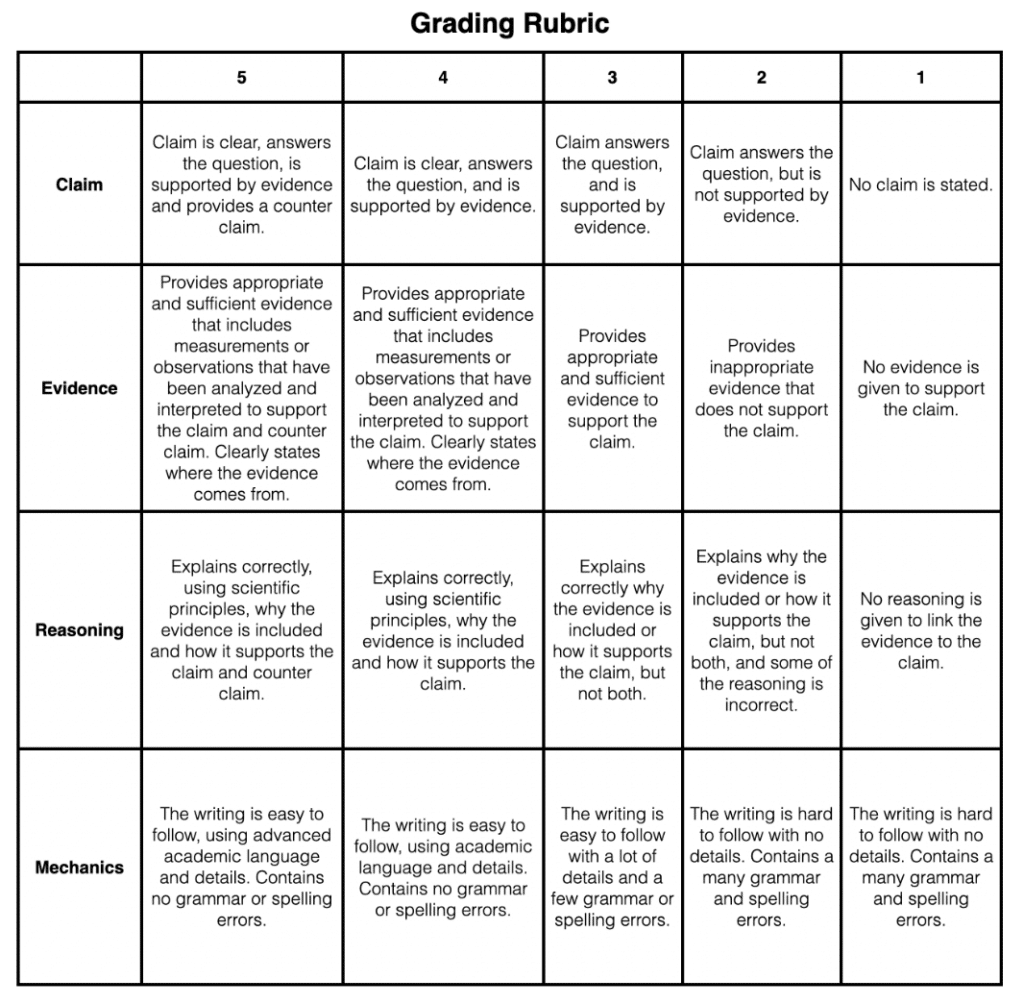 CER rubric