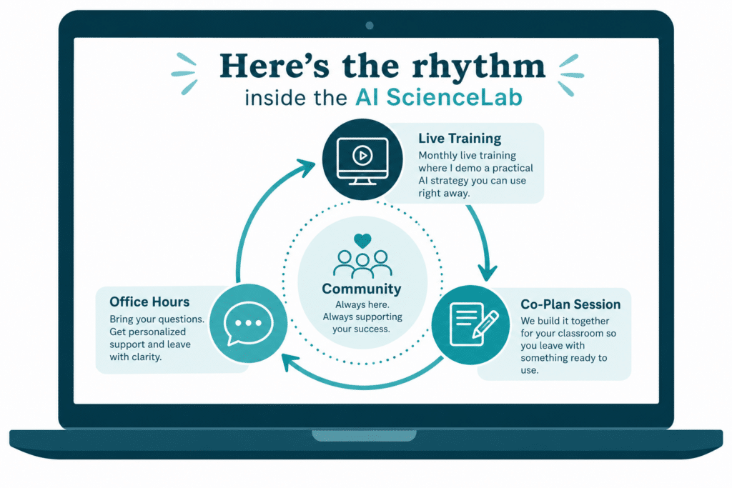 ai science lab 5